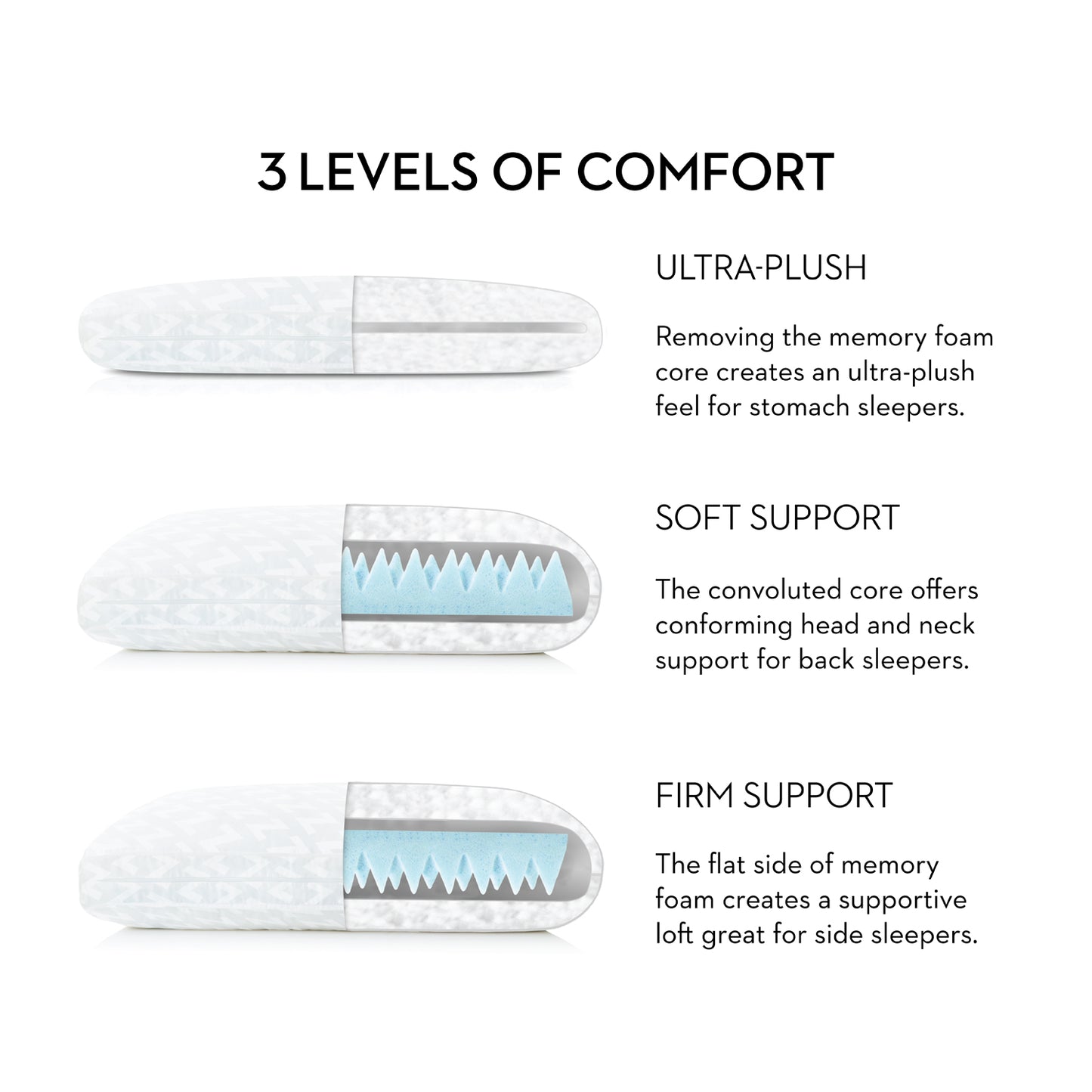 Plush Gel Convolution Pillow for All Sleeping Positions