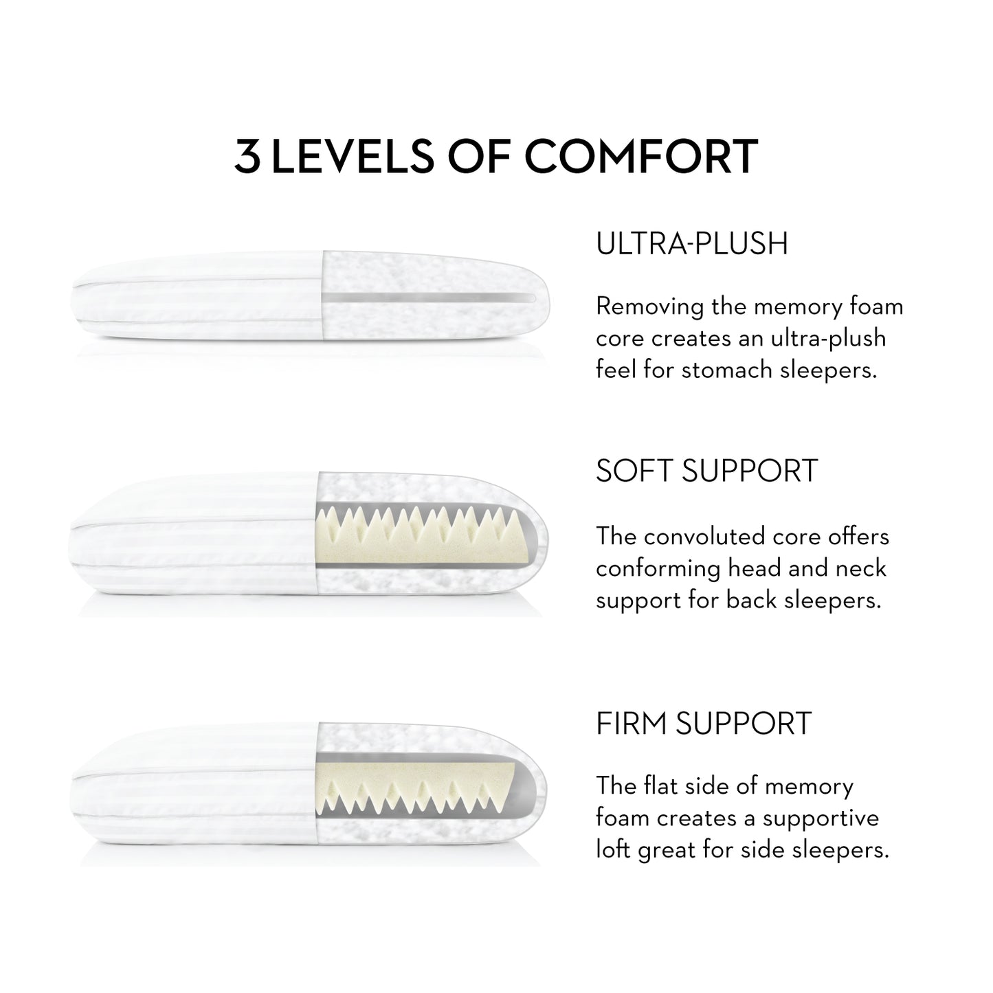 Pillow with Removable Memory Foam Core for Multi-Position Sleepers