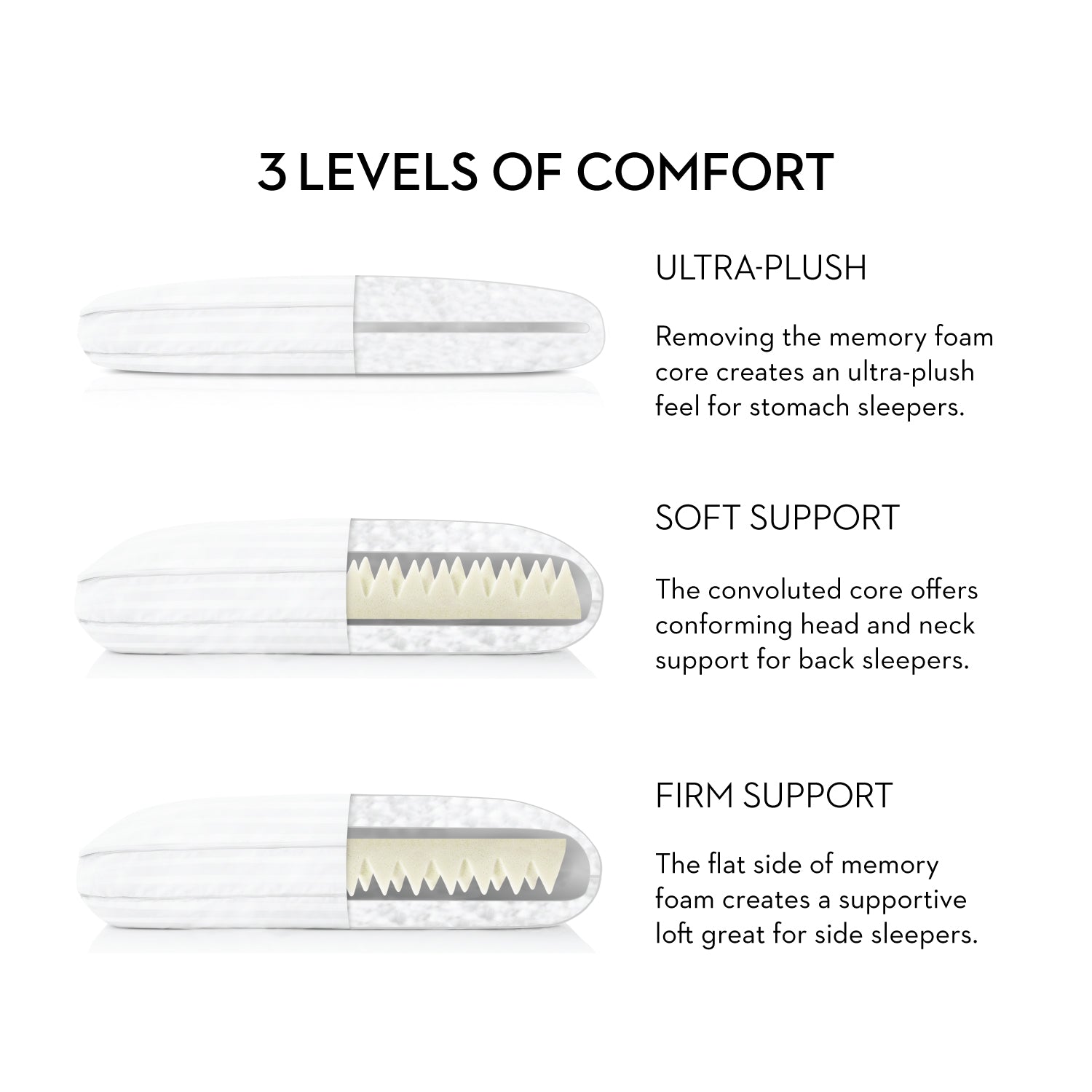 Pillow with Removable Memory Foam Core for Multi-Position Sleepers