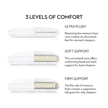 Pillow with Removable Memory Foam Core for Multi-Position Sleepers