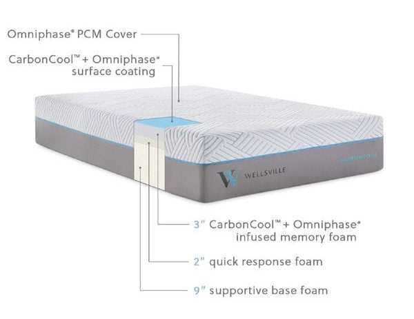 Wellsville 14" Carbon Cool Mattress - Ultimate Comfort Sleep