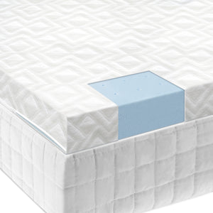 2.5" Gel Memory Foam Mattress Topper - Ultimate Comfort Sleep